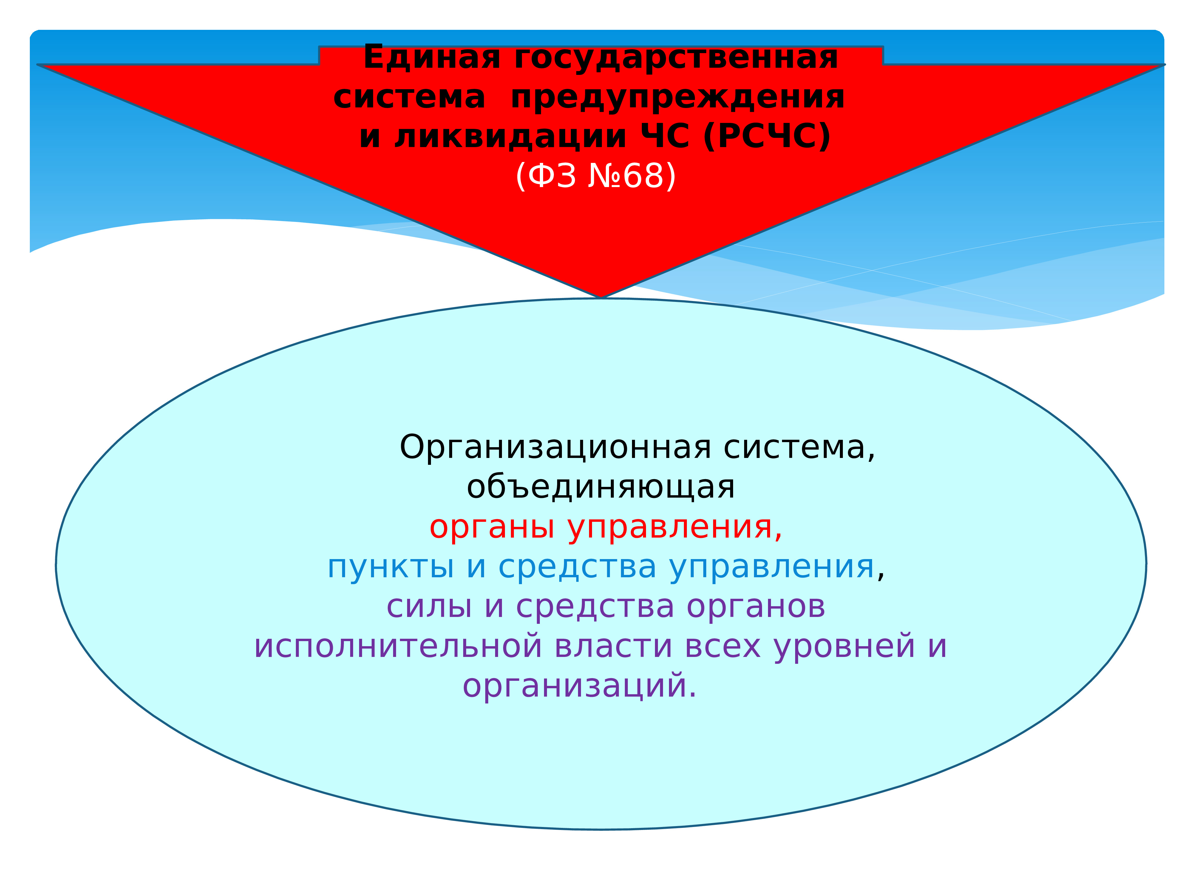 С какой целью создана рсчс. Единая государственная система предупреждения и ликвидации ЧС РСЧС. Система предупреждения и ликвидации чрезвычайных ситуаций доклад. Классификация сил и средств РСЧС. Единая система РСЧС схема.