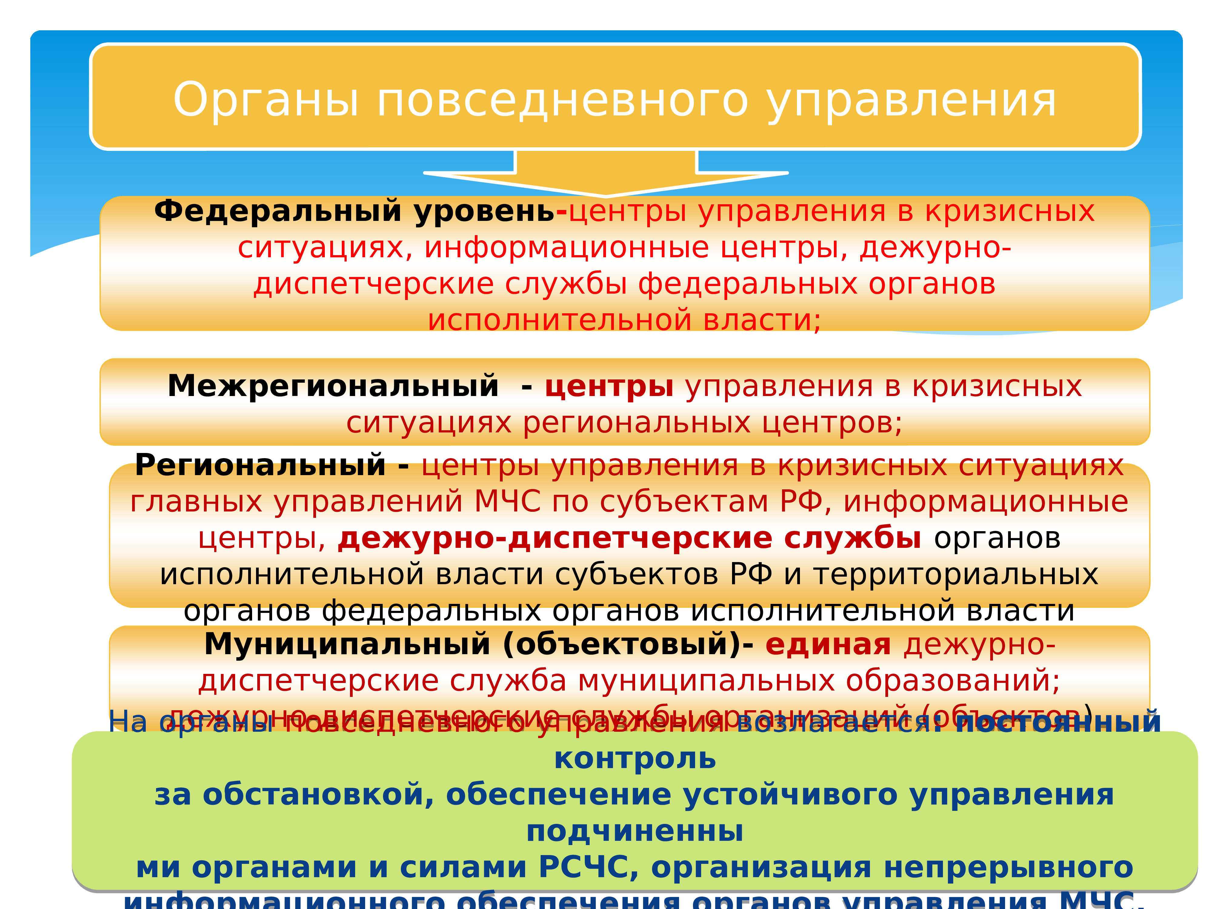 Рсчс имеет пять. Единая государственная система предупреждения и ликвидации ЧС. Основные задачи органов повседневного управления РСЧС:. Организационная структура РСЧС. Презентация на тему задачи РСЧС.