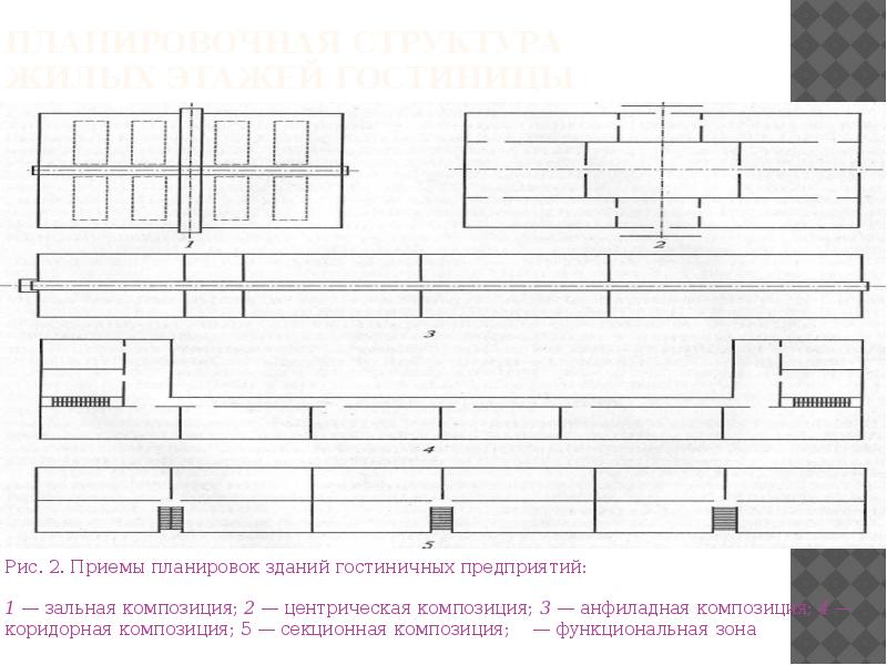 Коридорная схема планировки