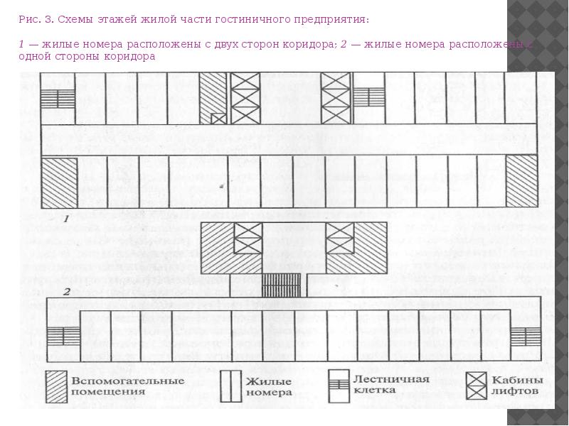 Объемно планировочные схемы зданий