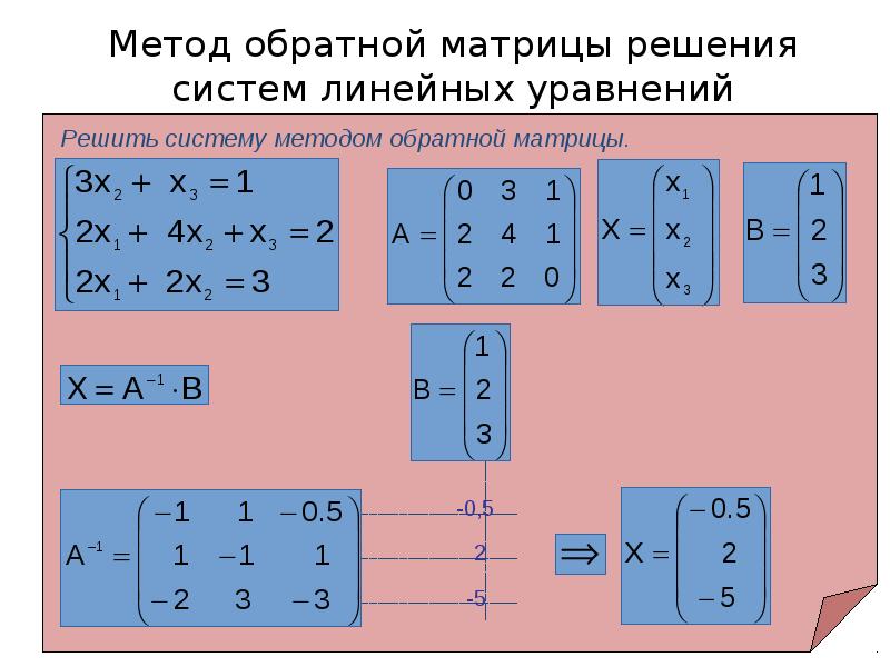 Обратный алгоритм. Система линейных алгебраических уравнений методом обратной матрицы. Метод обратной матрицы для решения систем линейных уравнений. Решение системы уравнений методом обратной матрицы. Решение Слау обратной матрицей.