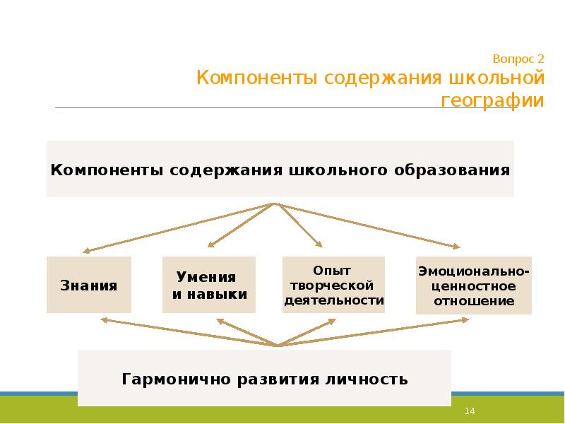 Содержание географии. Компоненты содержания школьного географического краеведения.