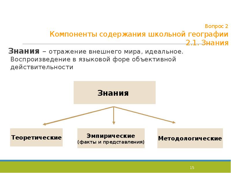 Знание отражающее. Компоненты географического образования. Элементы содержания школьной географии. Структура школьной географии. Основные компоненты содержания географического образования.