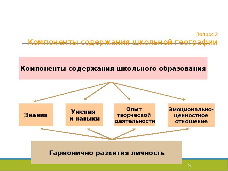 Содержание географии. Основные компоненты содержания географического образования. Компоненты содержания школьной географии. Компоненты содержания школьного географического образования. Компоненты содержания образования география.