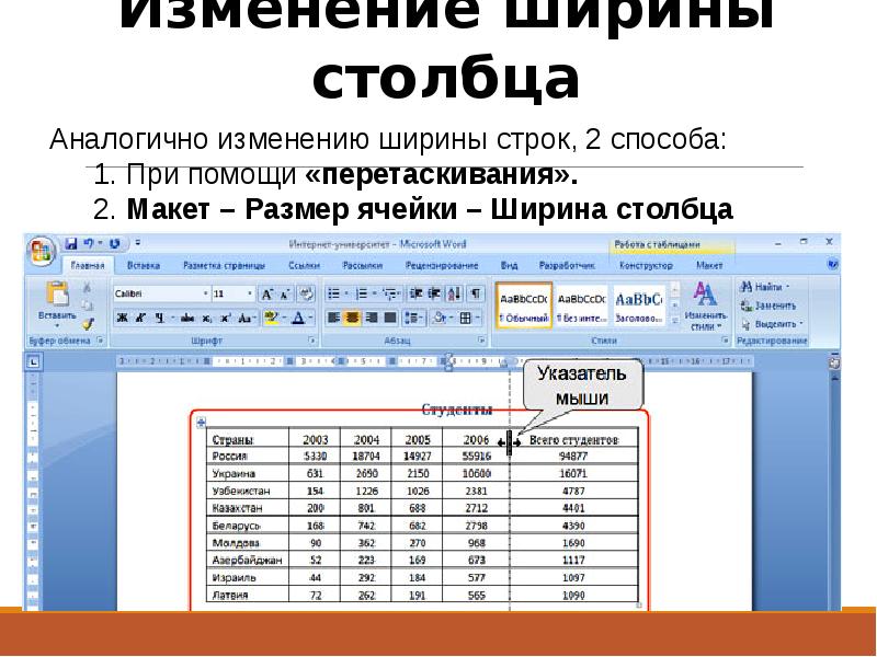 Реферат с таблицами и рисунками