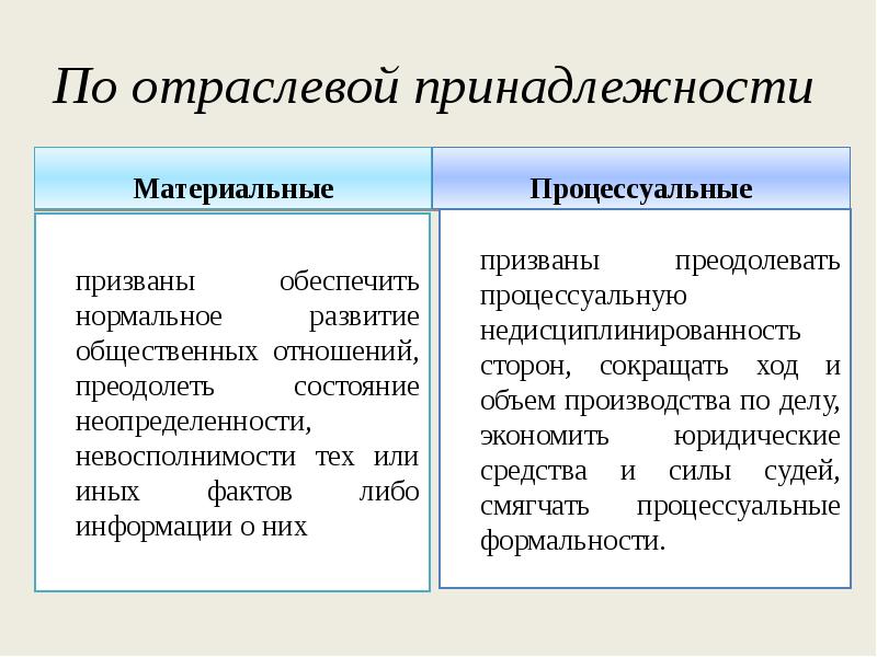 Отраслевая принадлежность отношений. Технико-юридические средства. Юридические средства. Технико правовые категории.