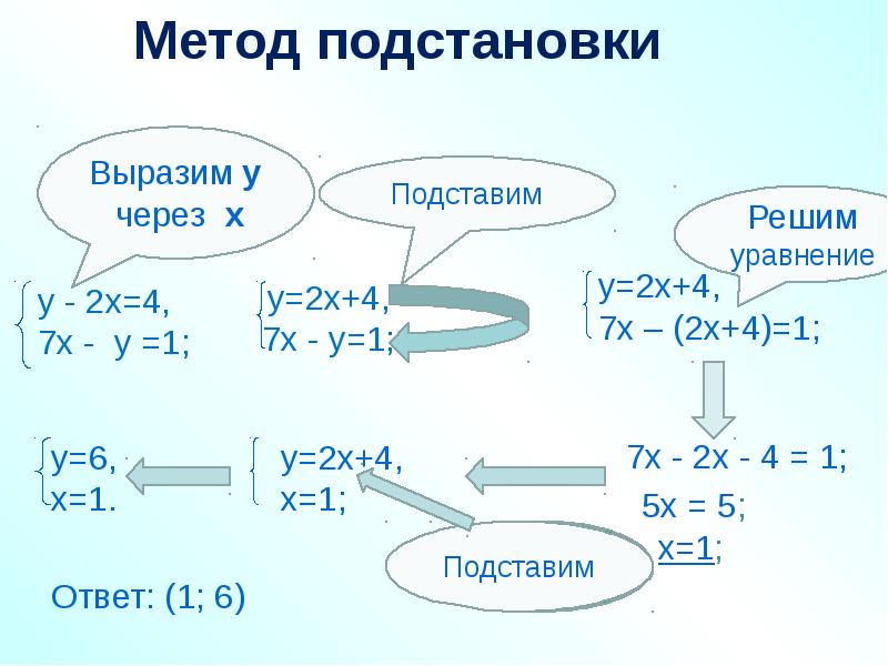 Решение системы уравнений по схеме халецкого