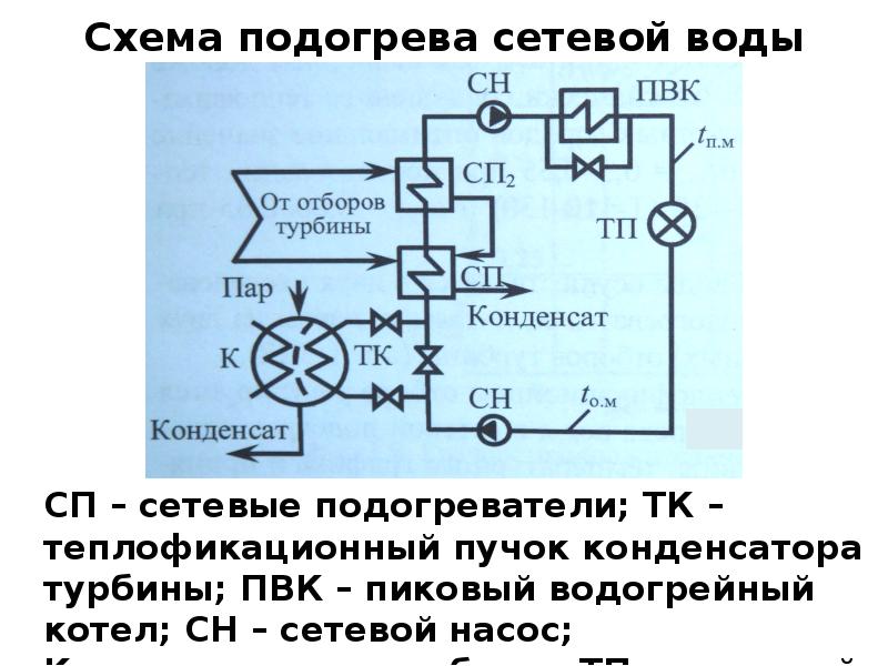 Схема нагрева воздуха является верной