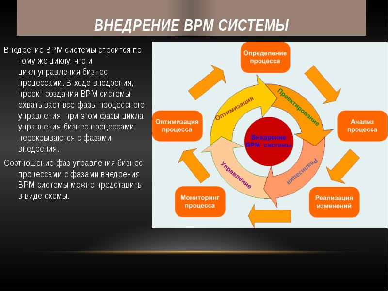 Управление бизнес процессами презентация