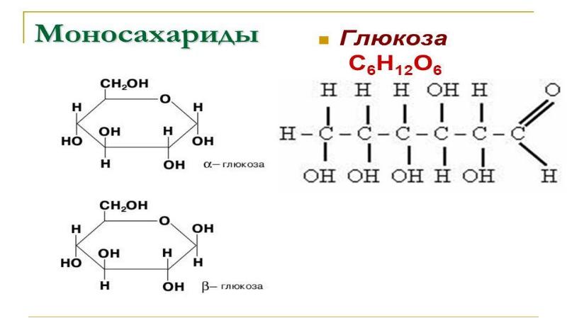 Проект про глюкозу