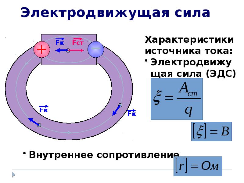 Законы постоянного тока 10 класс презентация