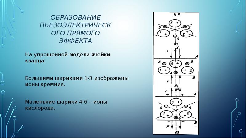 Акустическое подслушивание эффекты возникающие при подслушивании презентация