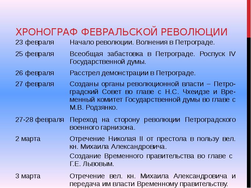 Хронологическом порядке события революции. Хроника событий Февральской революции 1917. Основные события февраля 1917. Ход событий Февральской революции 1917 года. Ход революции 1917 таблица.