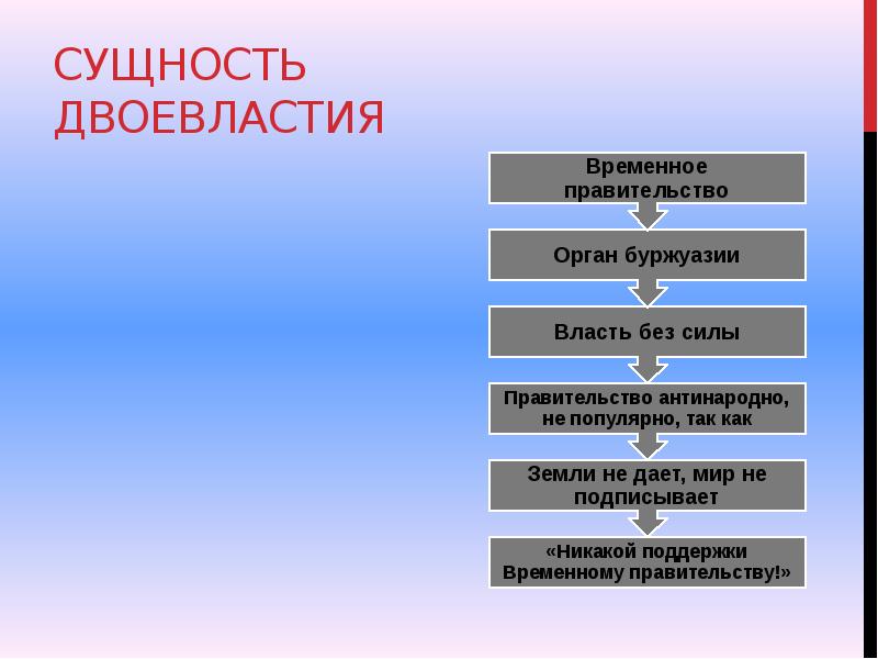 Двоевластие 1917 временное правительство и советы