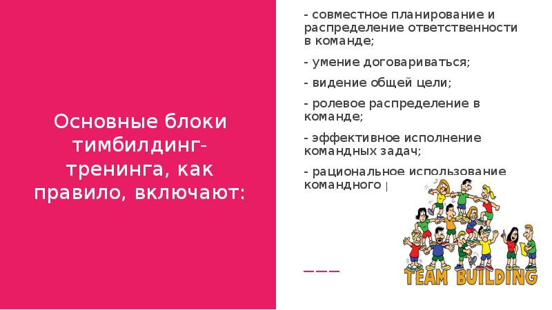 Совместное планирование. Умение договариваться в команде. Умение договариваться книга. Кто ввел ролевое распределение внутри команды.