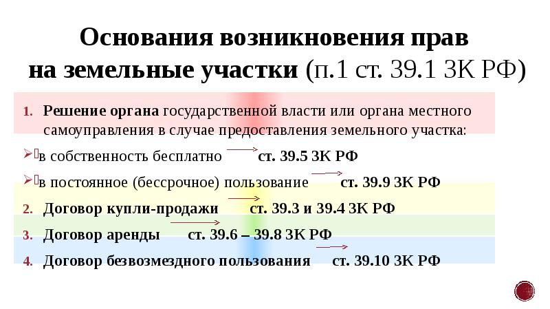 Основания возникновения земельного участка