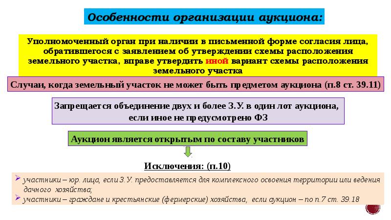 Предоставление земельных участков находящихся в ведении