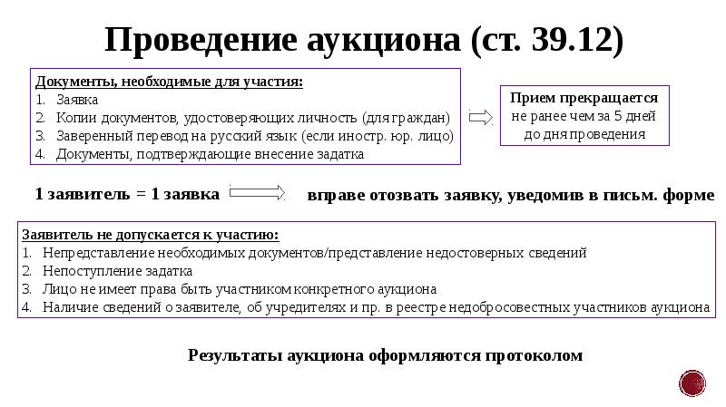 Недобросовестные участники аукционов