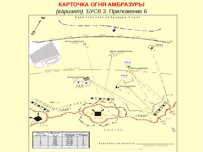 Схема карточки огня отделения