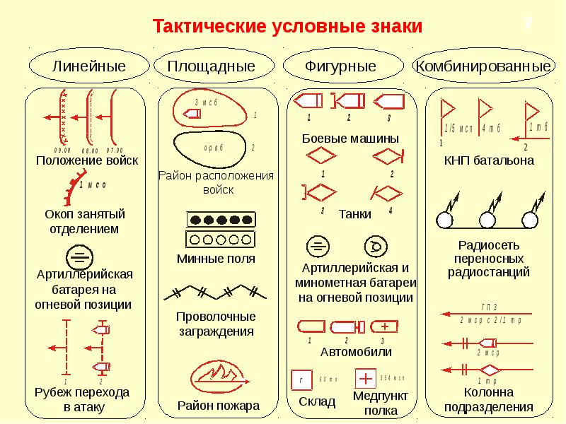 Боевой устав сухопутных войск схемы