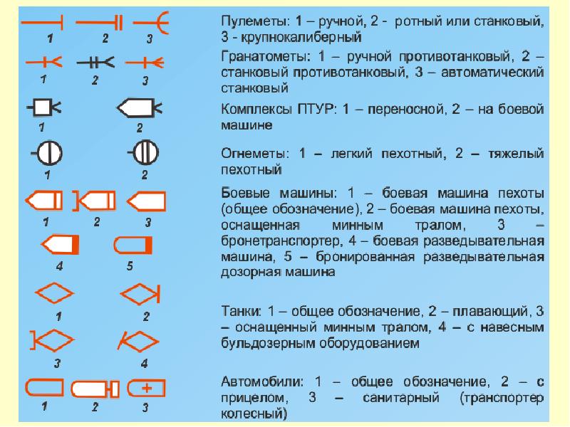 Что такое бтр в армии расшифровка фото и обозначения