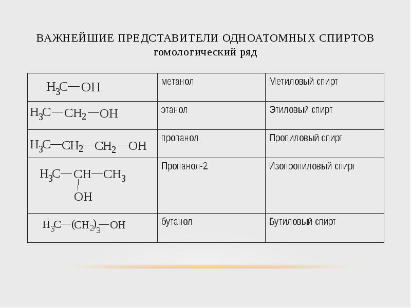 Дайте характеристику гомологического ряда предельных одноатомных спиртов по плану общая формула