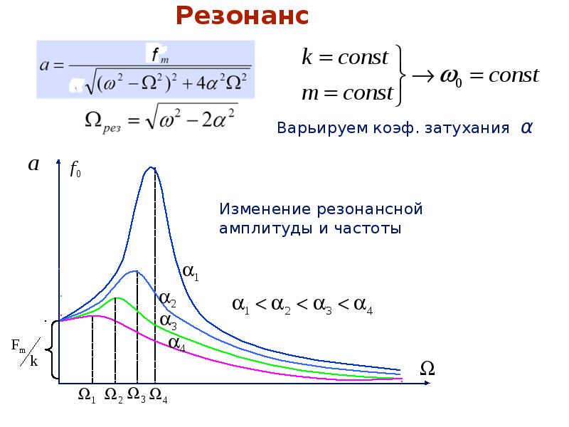 Резонанс типы. Резонанс резонансная кривая. Вынужденные колебания. Резонанс. Резонансная кривая. Фазовая резонансная кривая. Явление резонанса резонансные кривые.