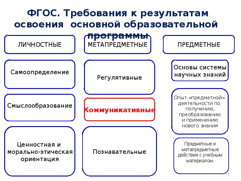 Москвин с н управление проектами в сфере образования