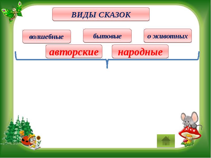 Химические сказки презентация