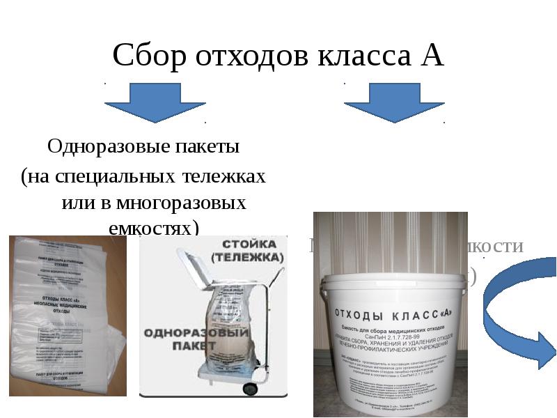 Отход б. Многоразовая тара отходов класса а подлежит. Отходы класса в медицинские. Утилизация отходов класса в. Сбор отходы класса а.