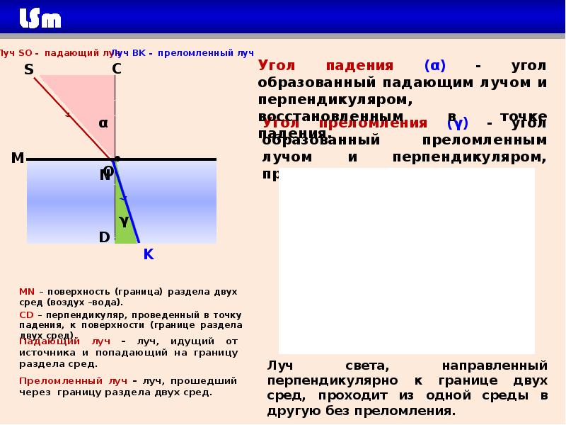 Луч света падает перпендикулярно. Угол преломления. Угол преломления луча. Падающий и преломленный лучи. Падающий Луч преломленный Луч.