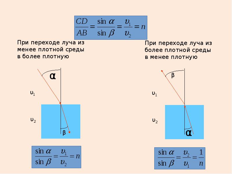 Законы преломления света презентация 8 класс презентация