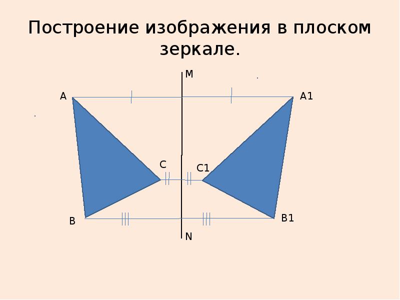 Объяснить как строится изображение точки в зеркале