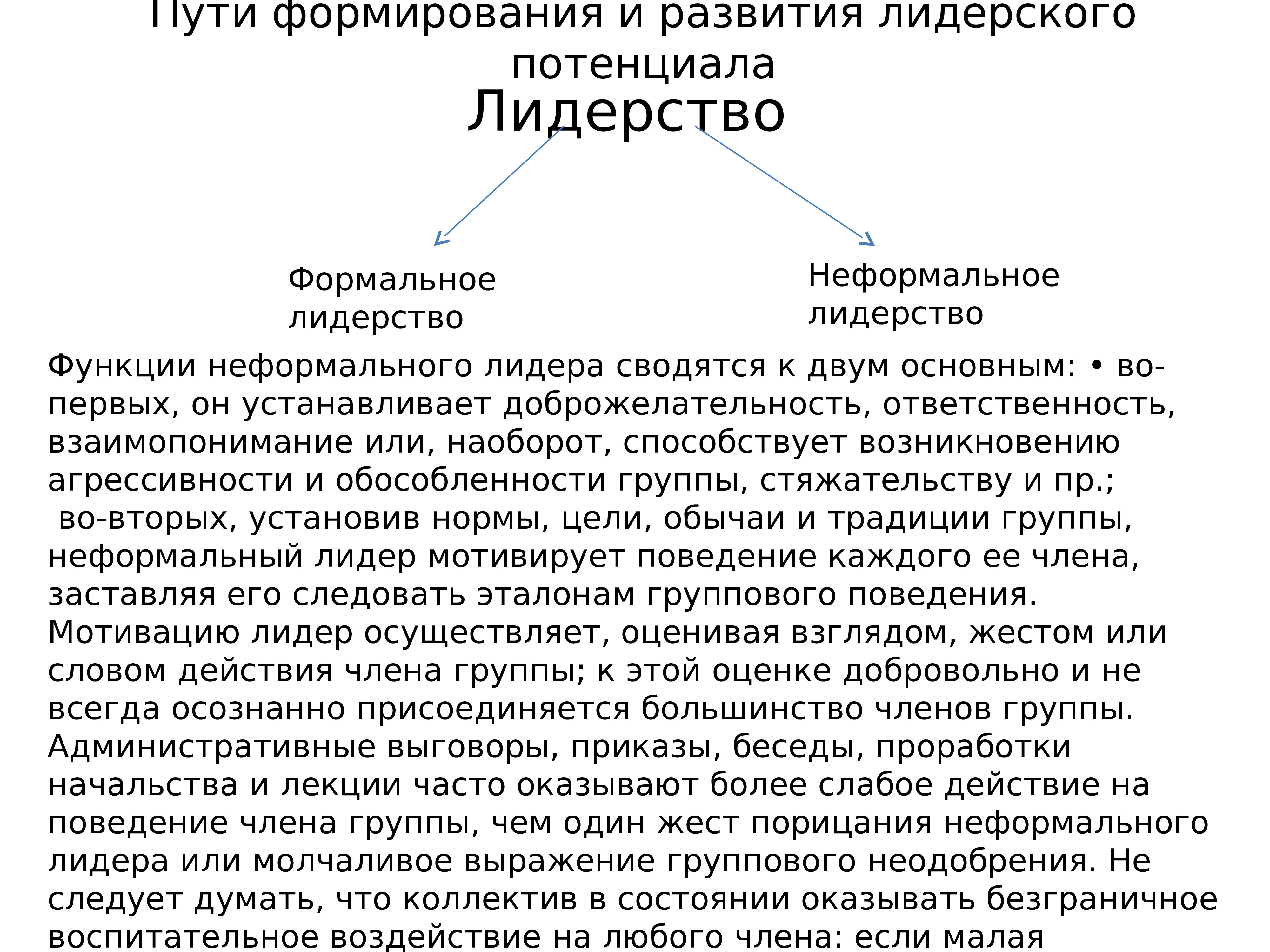 Развитие лидерского потенциала презентация