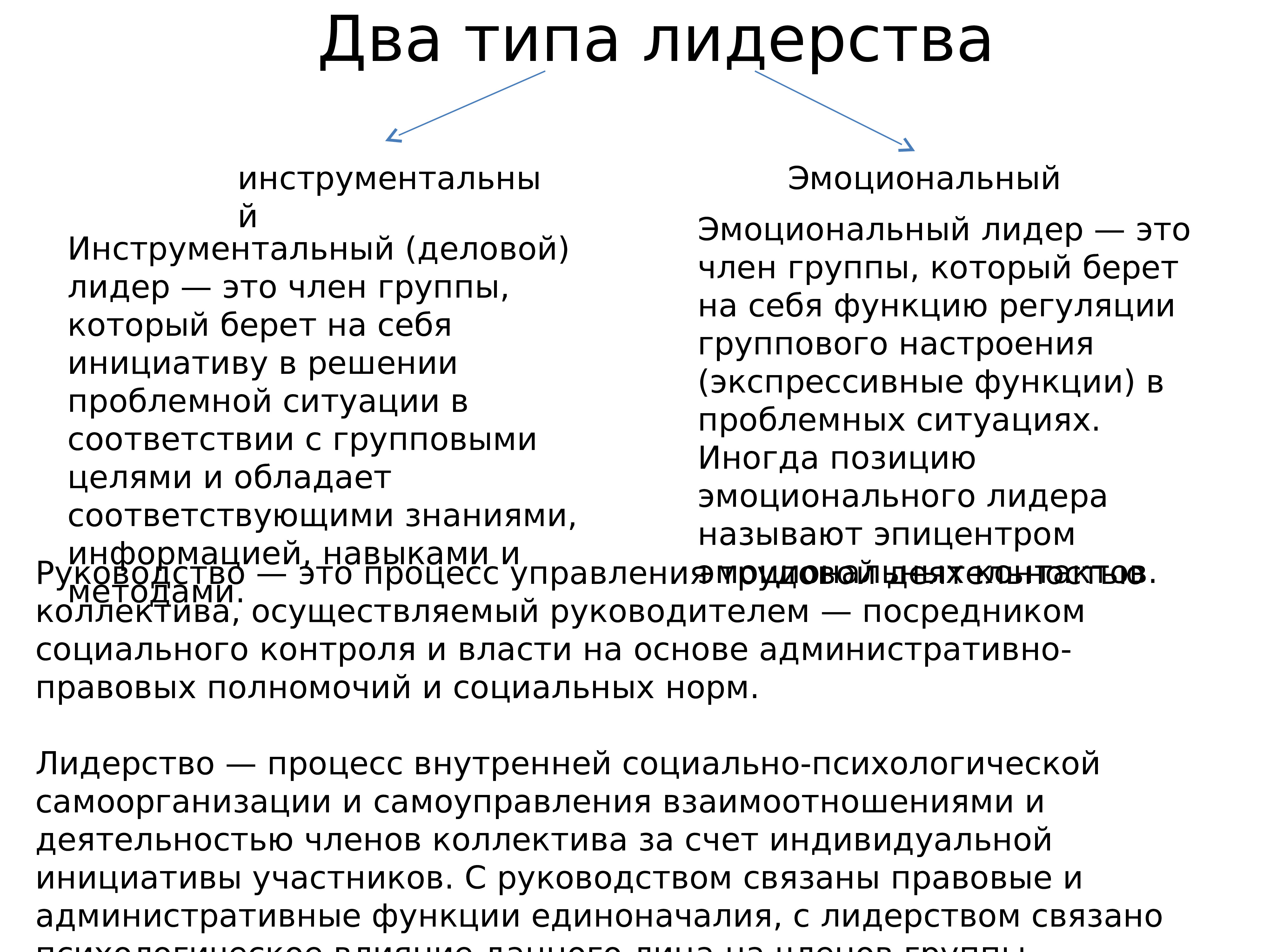 Лидер виды лидерства. Два типа лидерства. Два вида лидерства. Виды организационного лидерства. Типы лидеров в психологии.