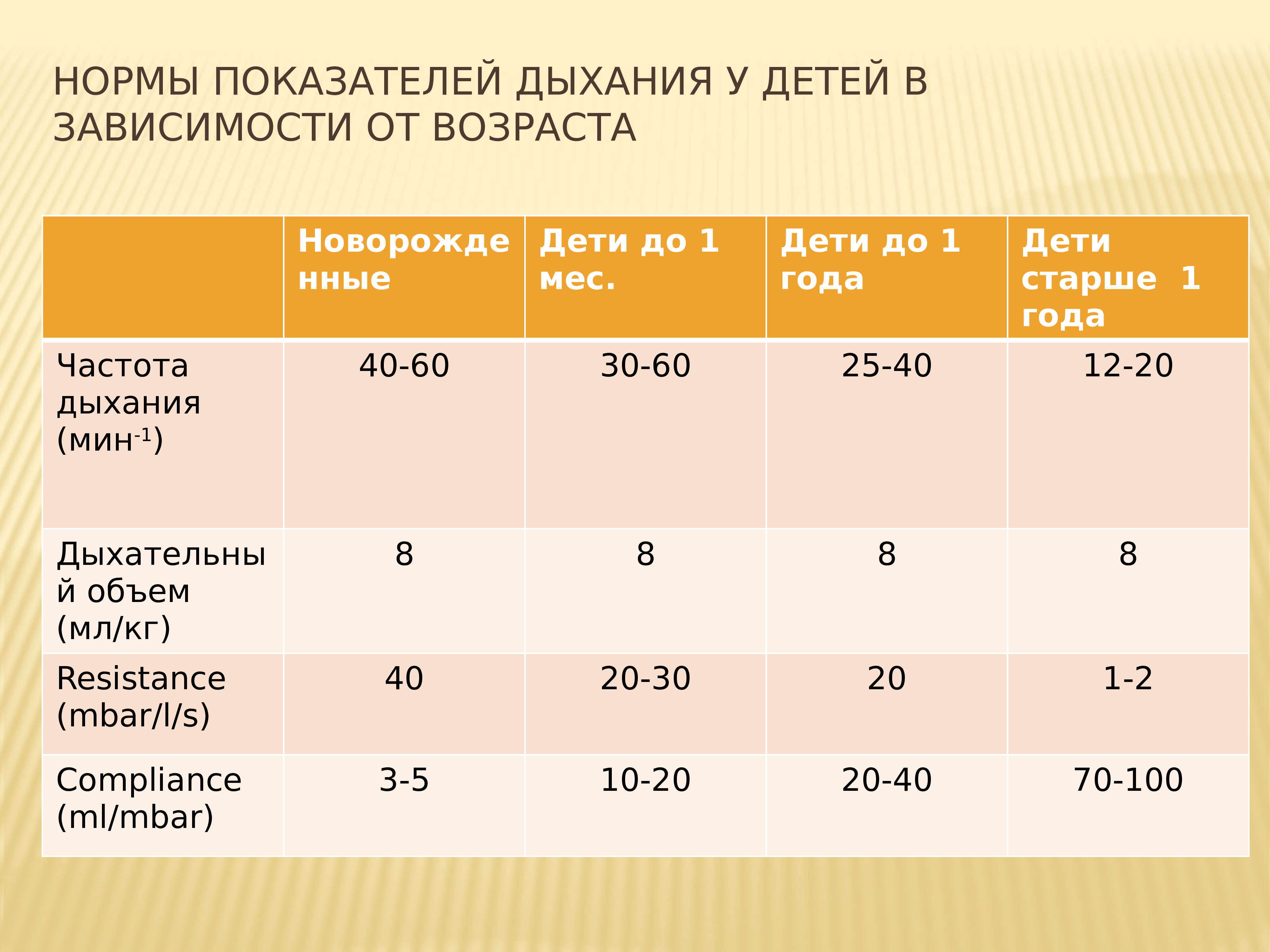 Показатели дыхания. Показатели дыхания в норме. Нормальные показатели дыхательной системы. Показатели дыхания таблица. Количественные показатели дыхания растений.