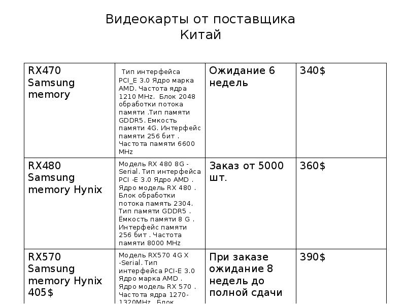 Видеокарты от поставщика Китай