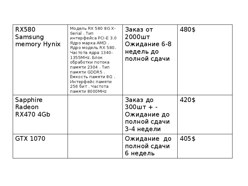 Видеокарты от поставщика Китай