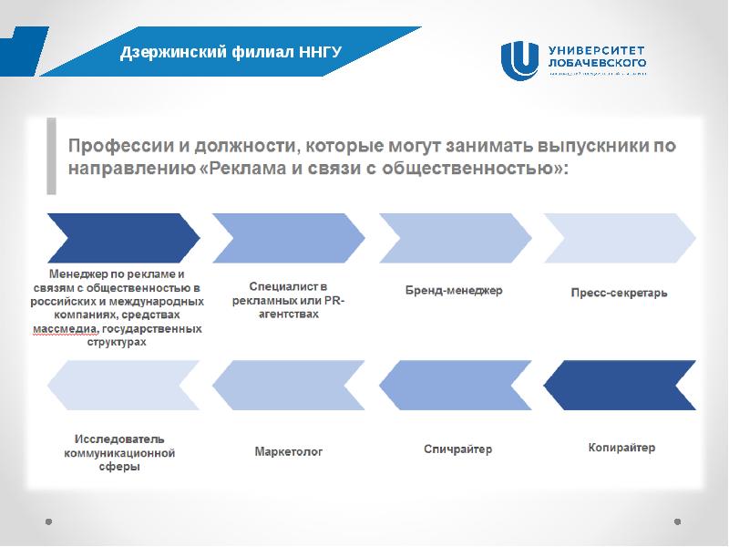 Что такое рсо презентация