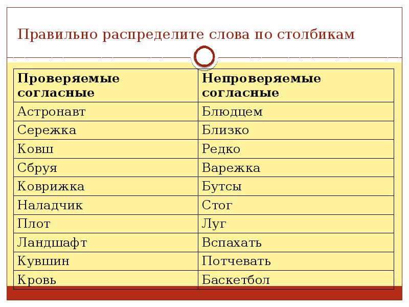 Правописание согласных презентация. Распределить по столбикам. Распределить слова по столбикам. Правильно распределите слова по столбикам. Распределить глаголы по столбикам.