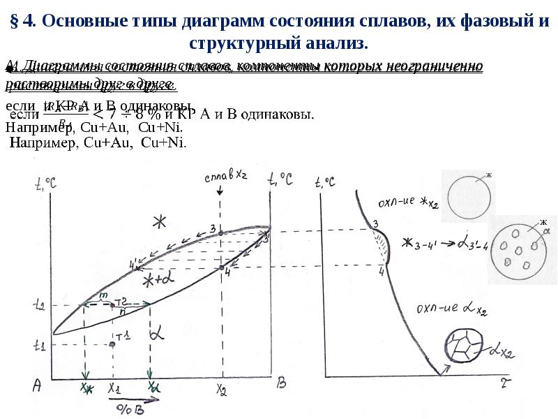 Диаграмма состояния 1 типа