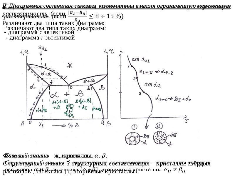 4 типа диаграмм состояния сплавов - 98 фото