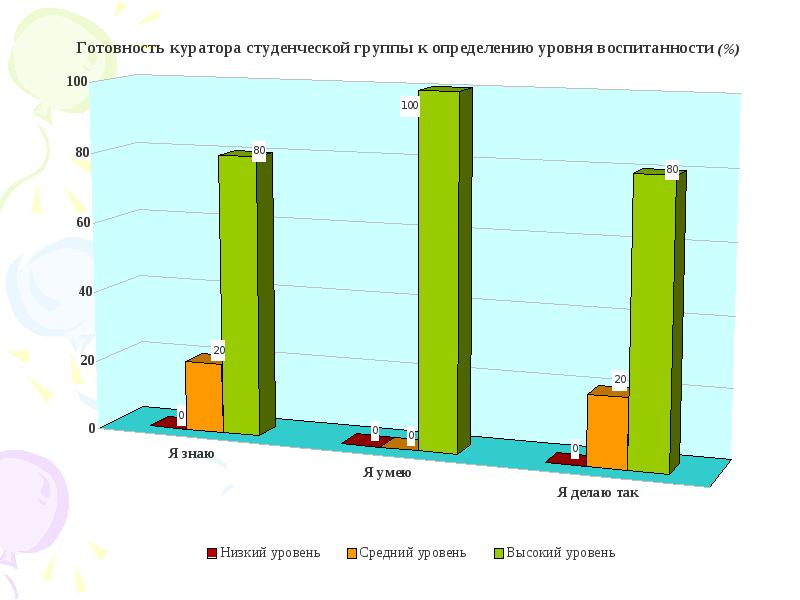 Дневник куратора студенческой группы образец