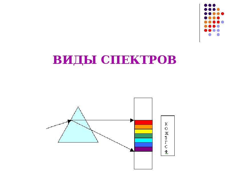 Виды спектров презентация