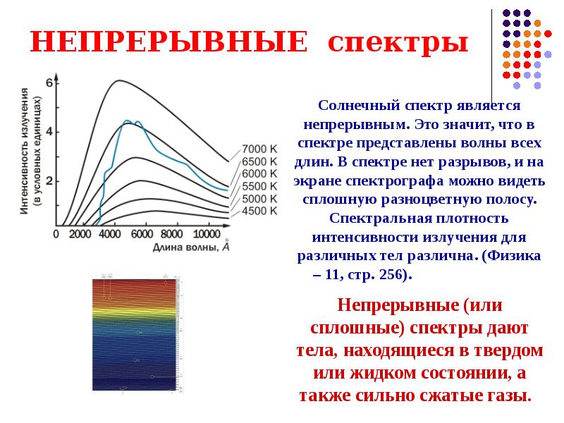 Аутистический спектр виды. Виды спектров. Виды спектров кровотока. Виды спектров физика 9 класс. Виды спектров физика 11 класс.