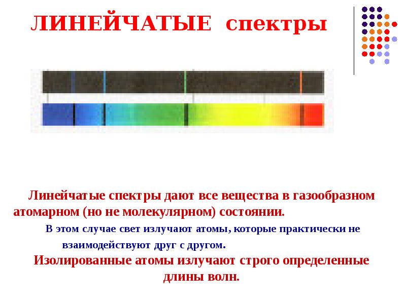 Вид спектра вольфрама. Виды спектров таблица. Виды спектров физика 11 класс. Виды спектров кровотока. Задачи виды спектров.