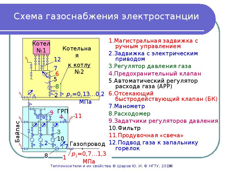 Схема газификации россии