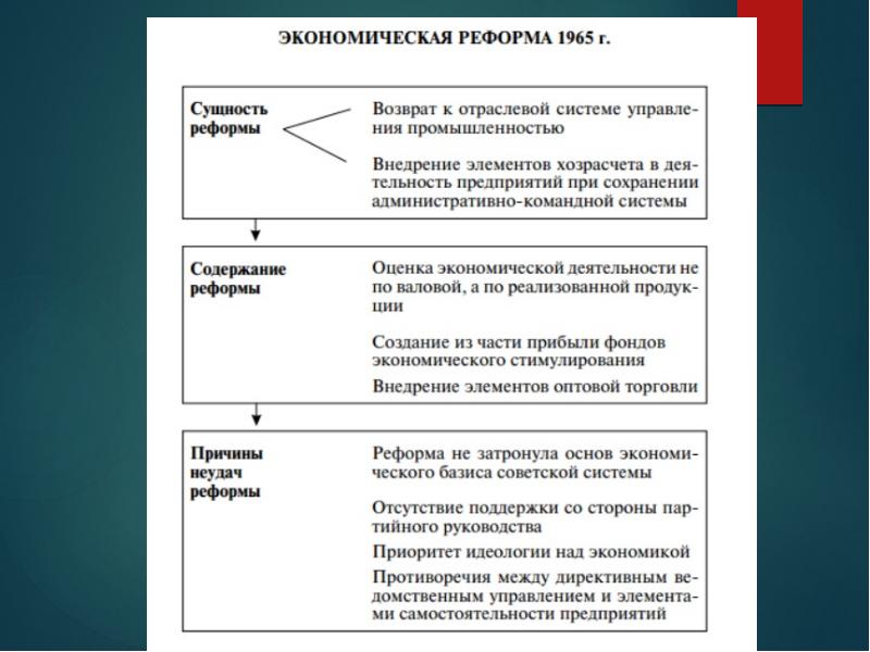 Презентация по теме ссср и мир в начале 1980 х гг предпосылки реформ