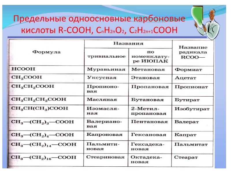 Спирты карбоновые кислоты презентация 9 класс