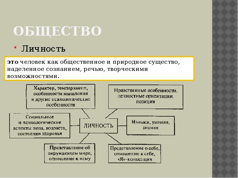 Проект по обществознанию 8 класс личность и общество